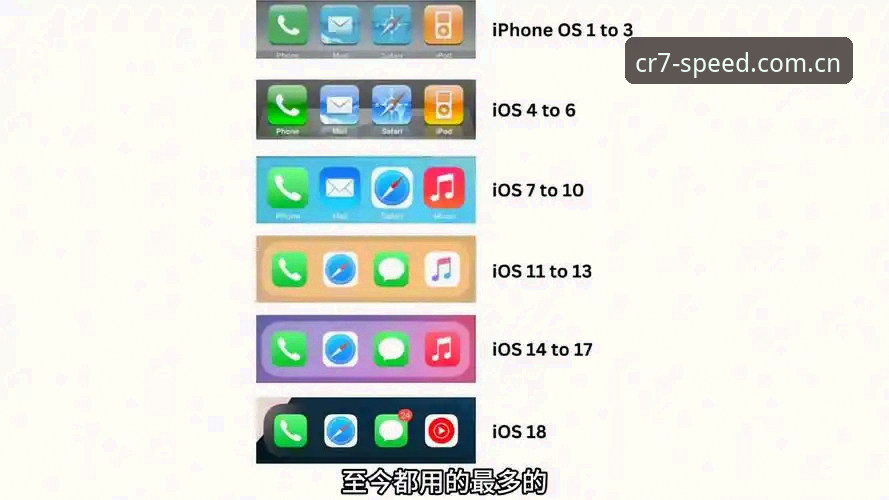 iOS版V3旧版vs新版：用户吴萍实测对比，365体育平台罗专属内容升级值不值？